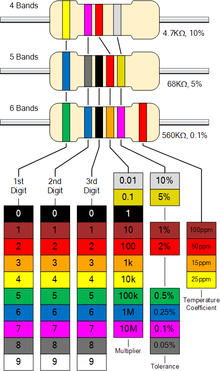 kode warna resistor